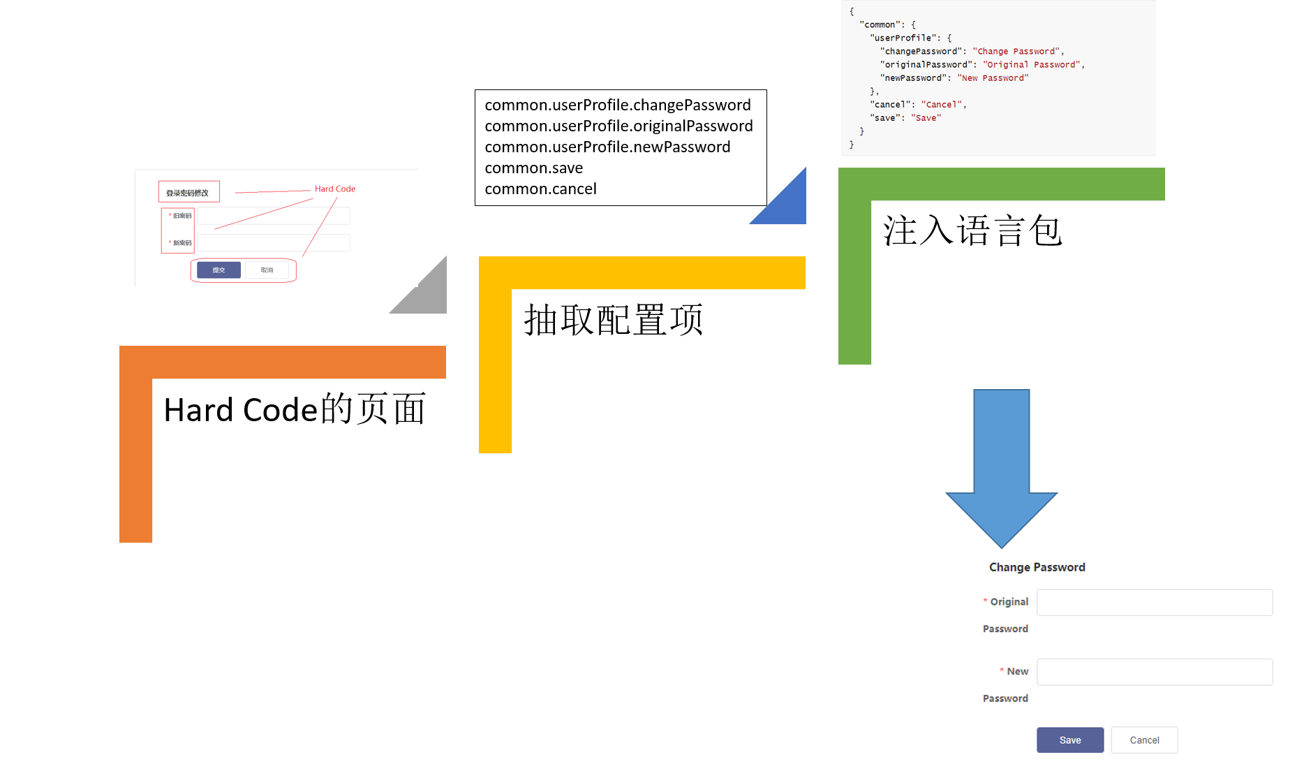 overview