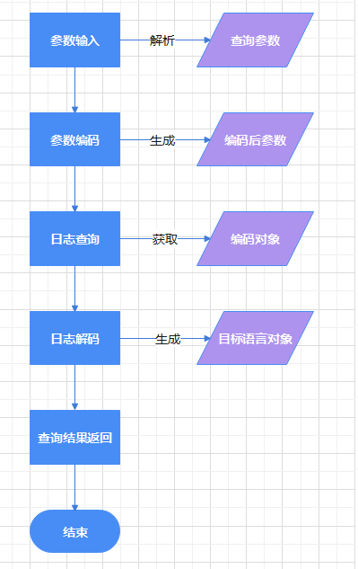logoutput-2